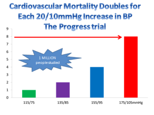 Cardiovascular_Mortality